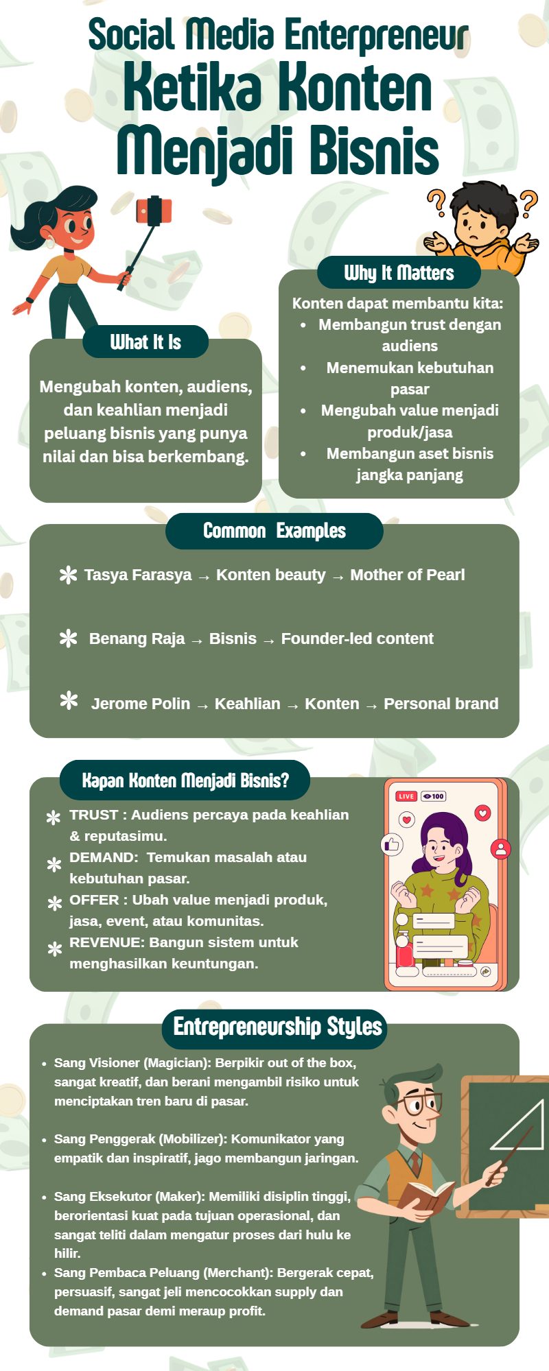 Varellie audrey 915230109 Infografis Kapsel Bisnis